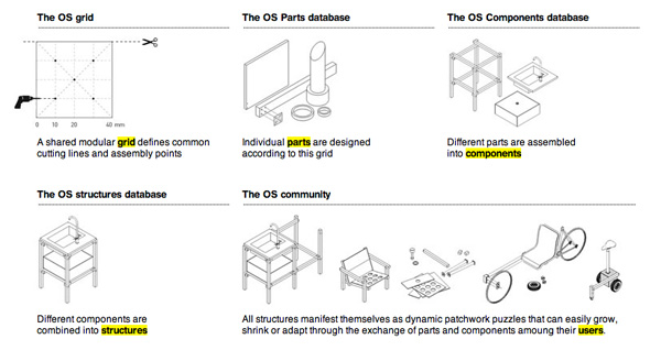openstructures2.jpg